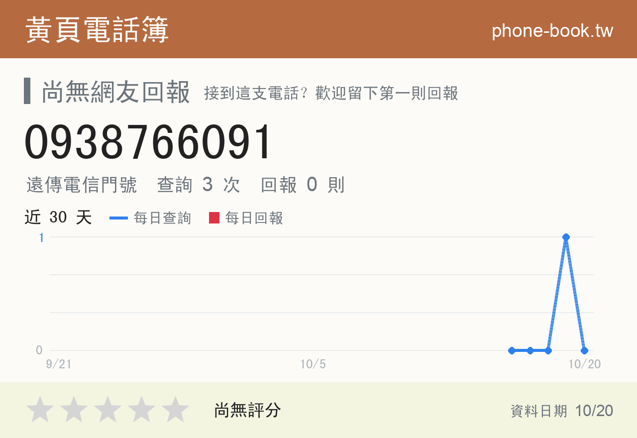 0938766091 評分卡：查詢 3 次、網友回報 0 則