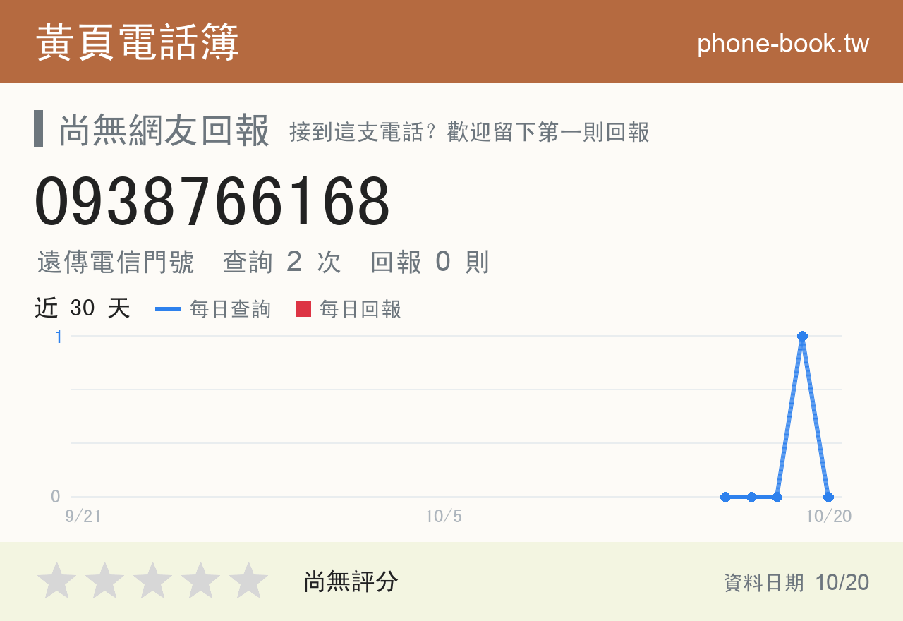 0938766168 評分卡：查詢 2 次、網友回報 0 則