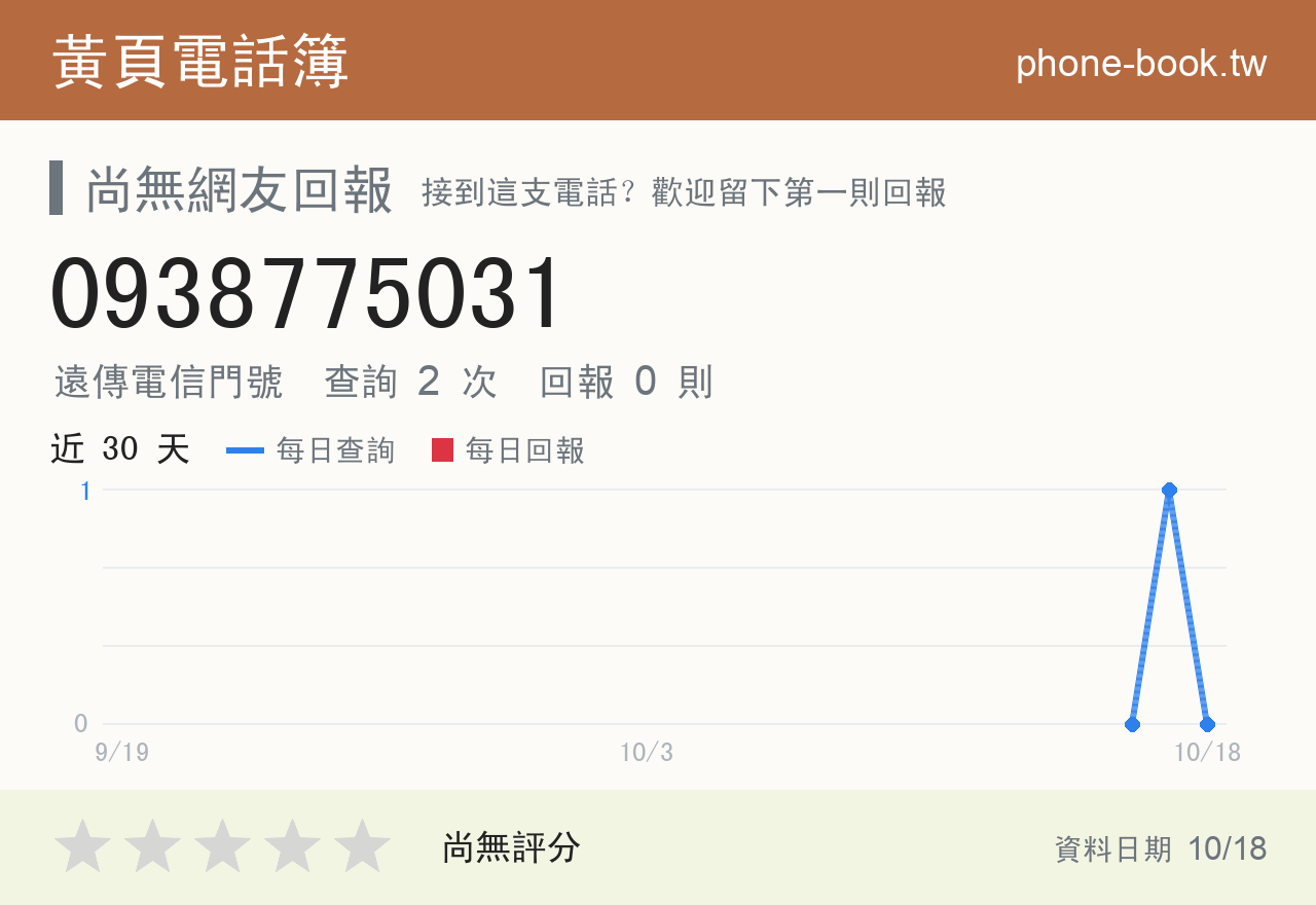 0938775031 評分卡：查詢 2 次、網友回報 0 則