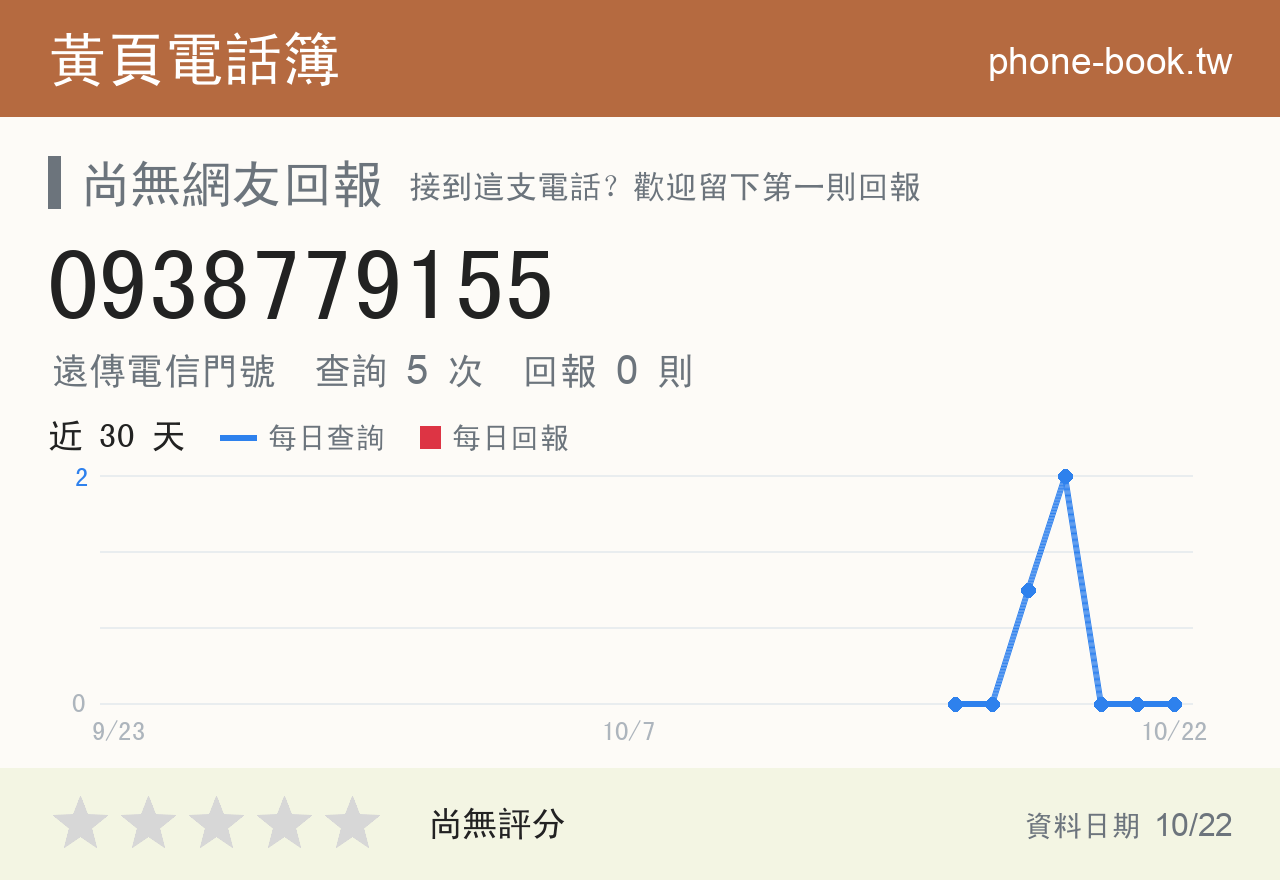 0938779155 評分卡：查詢 5 次、網友回報 0 則