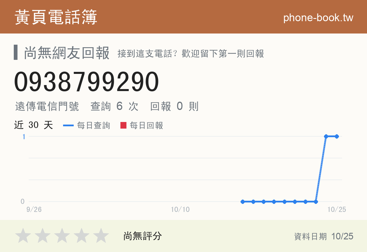 0938799290 評分卡：查詢 6 次、網友回報 0 則