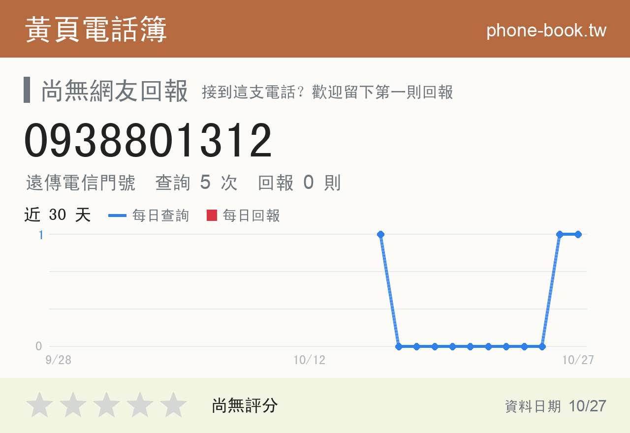 0938801312 評分卡：查詢 5 次、網友回報 0 則