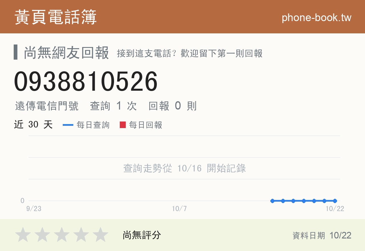 0938810526 評分卡：查詢 1 次、網友回報 0 則