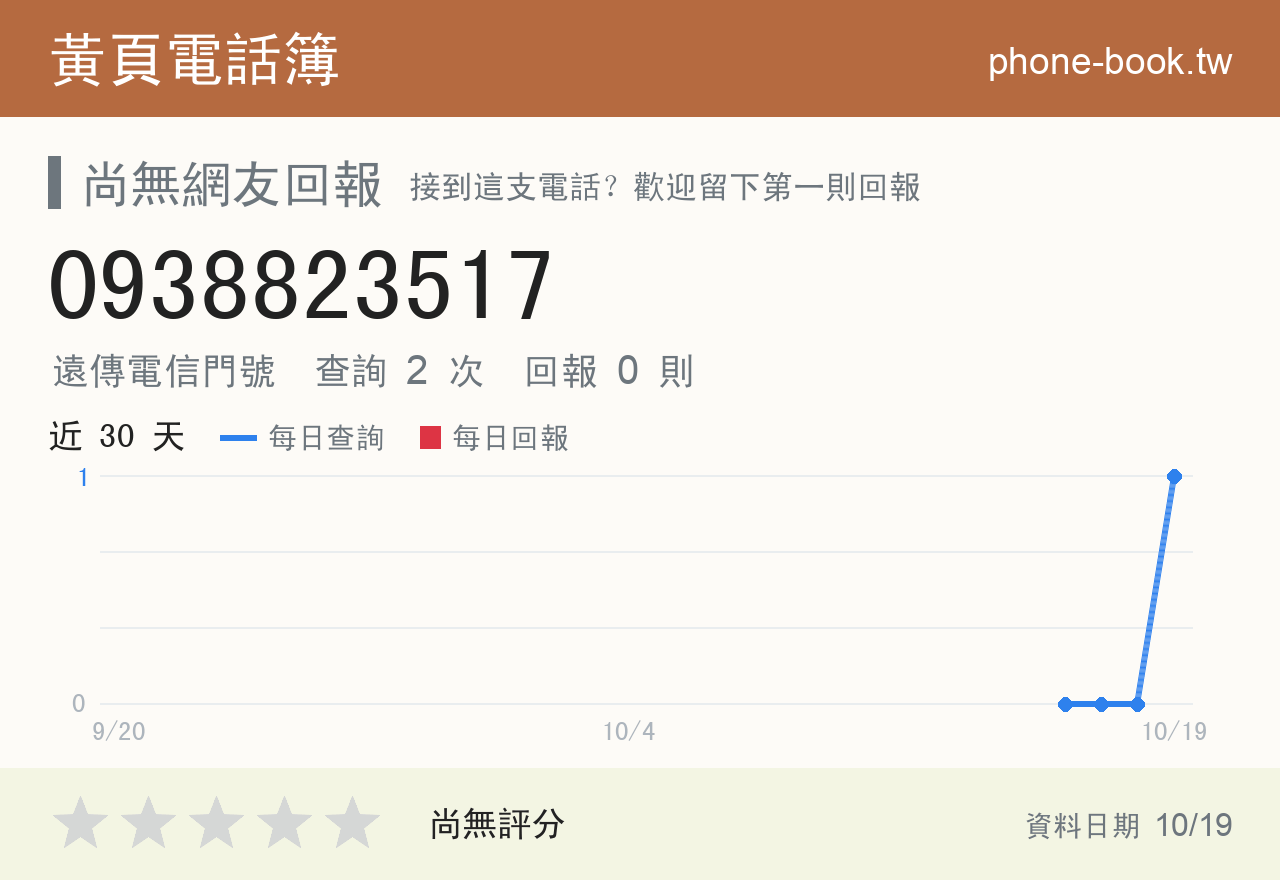 0938823517 評分卡：查詢 2 次、網友回報 0 則