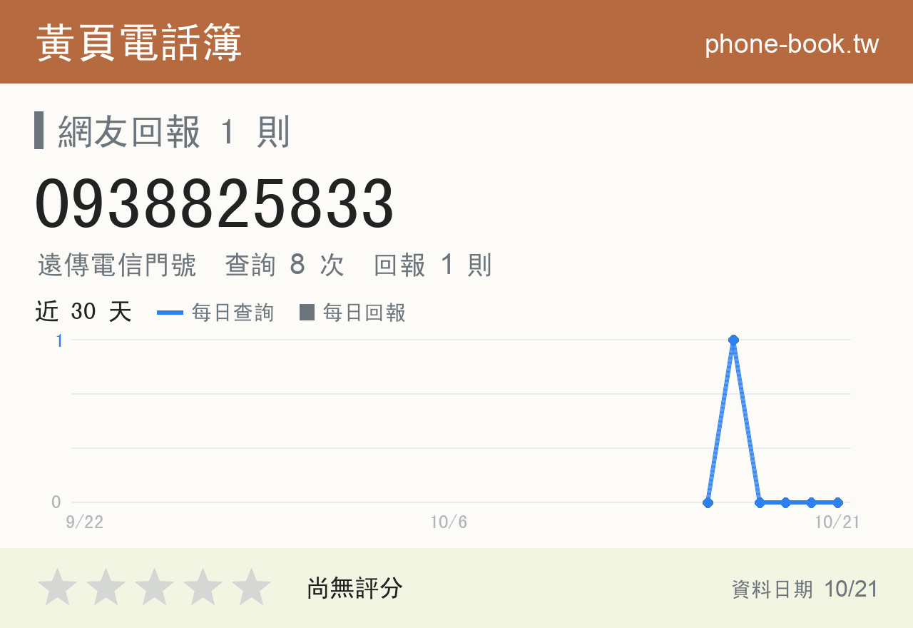 0938825833 評分卡：查詢 8 次、網友回報 1 則