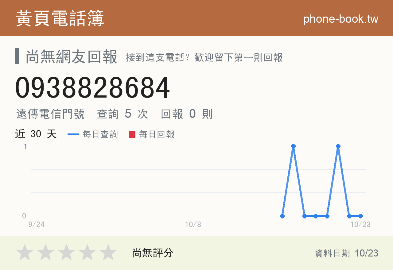 0938828684 評分卡：查詢 5 次、網友回報 0 則