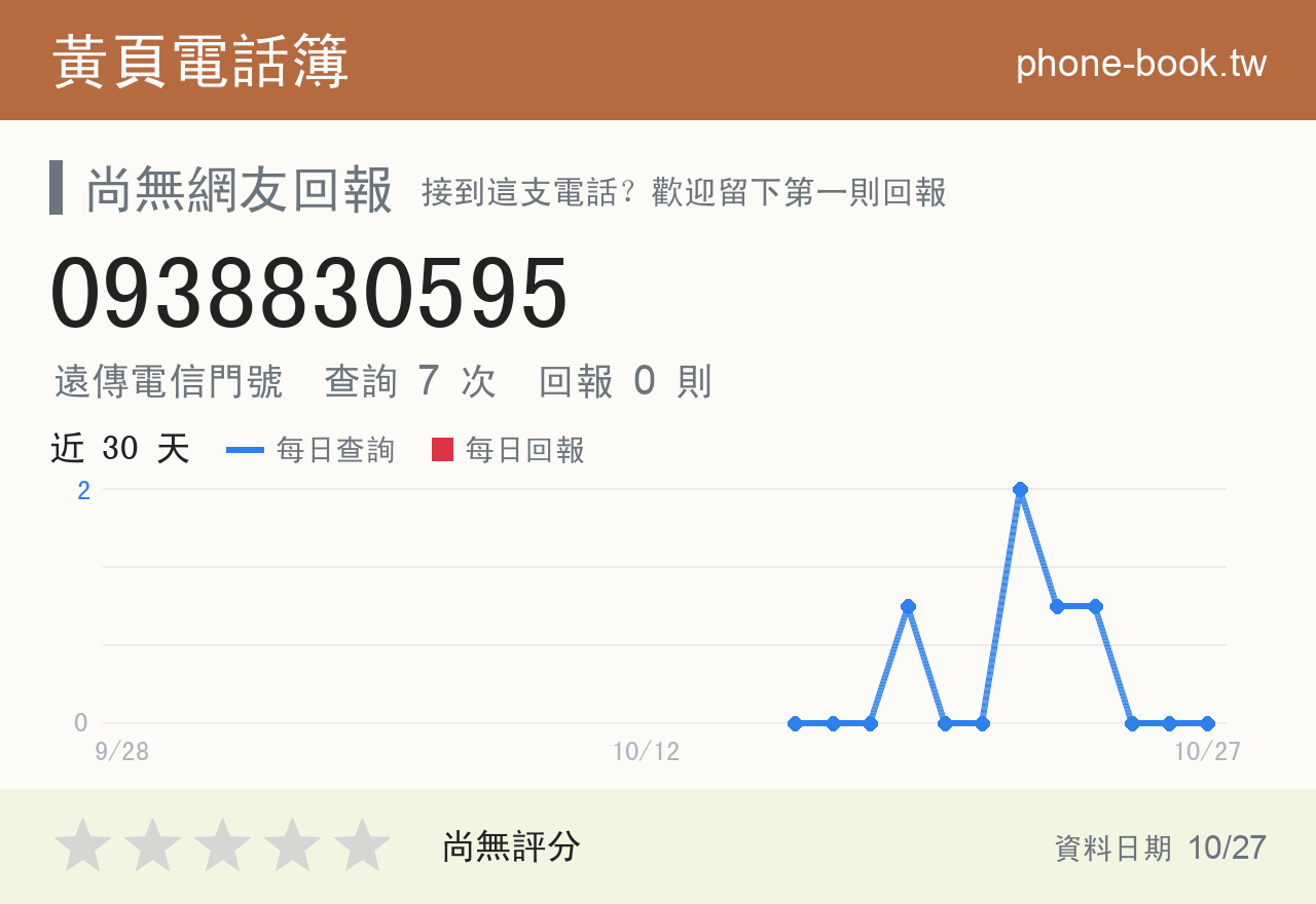 0938830595 評分卡：查詢 7 次、網友回報 0 則
