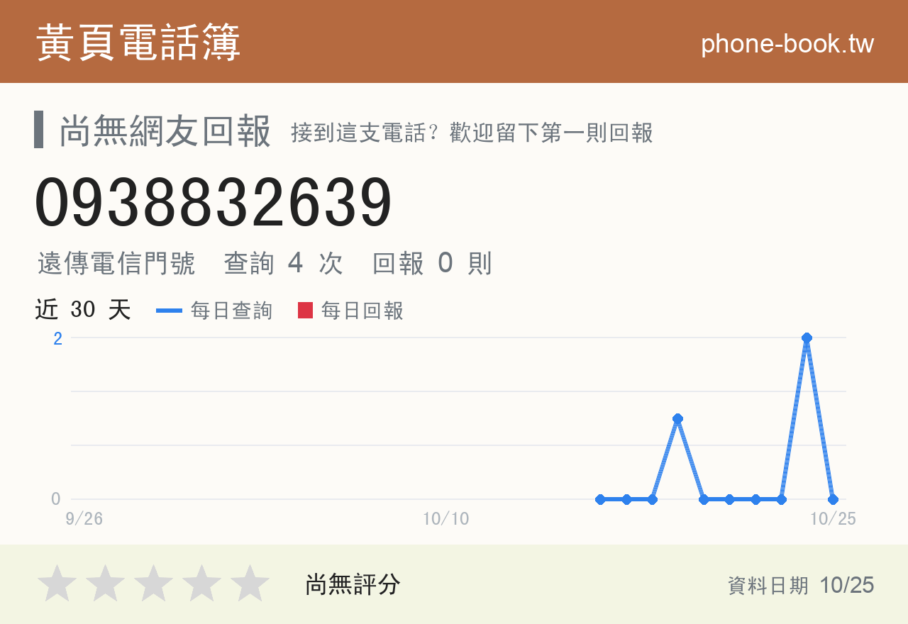 0938832639 評分卡：查詢 4 次、網友回報 0 則