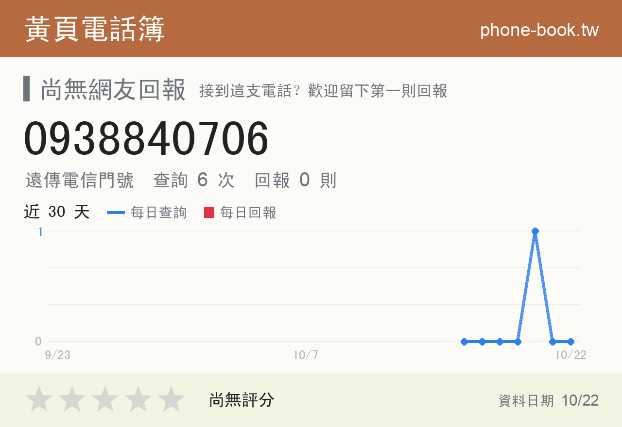 0938840706 評分卡：查詢 6 次、網友回報 0 則