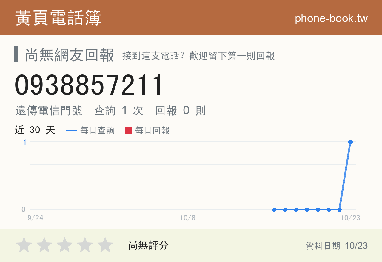 0938857211 評分卡：查詢 1 次、網友回報 0 則