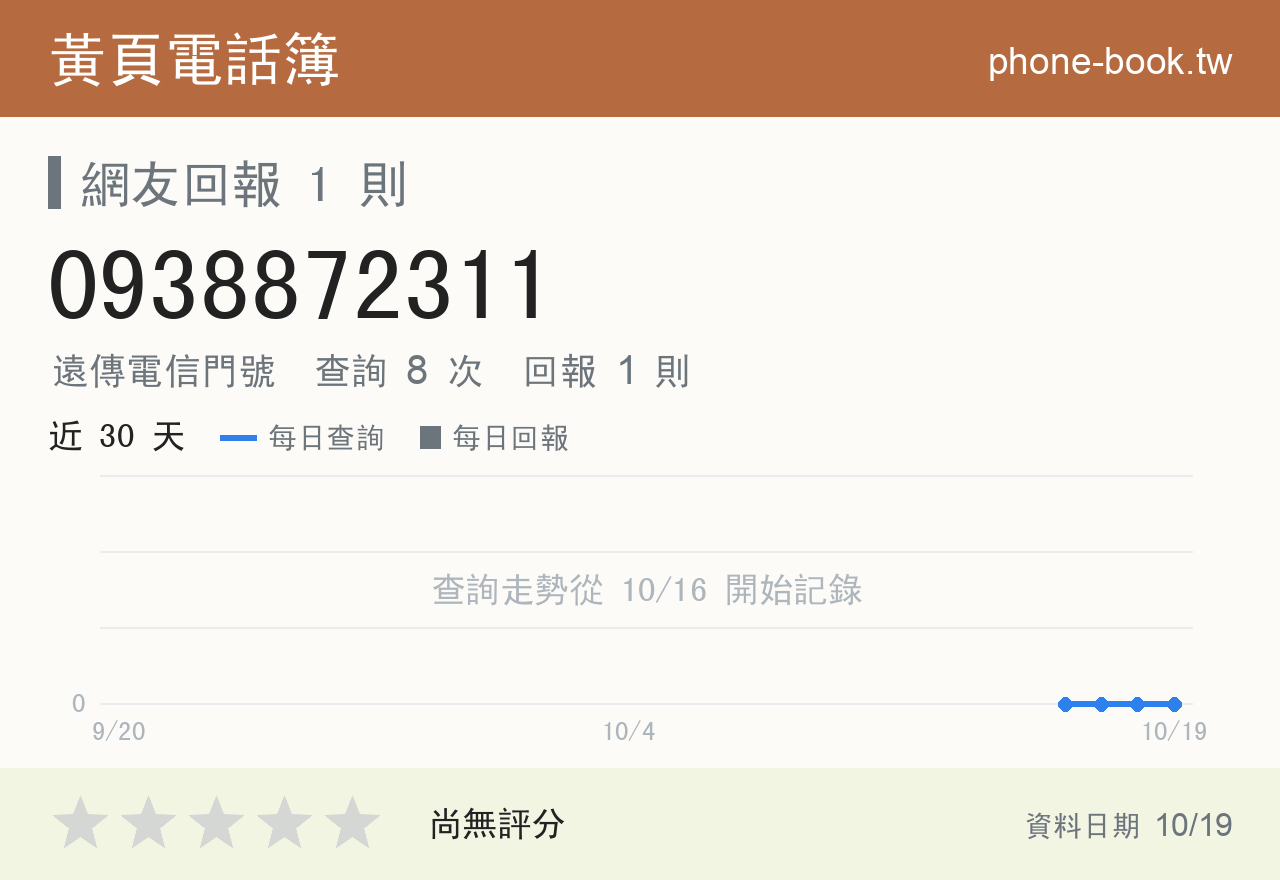 0938872311 評分卡：查詢 8 次、網友回報 1 則