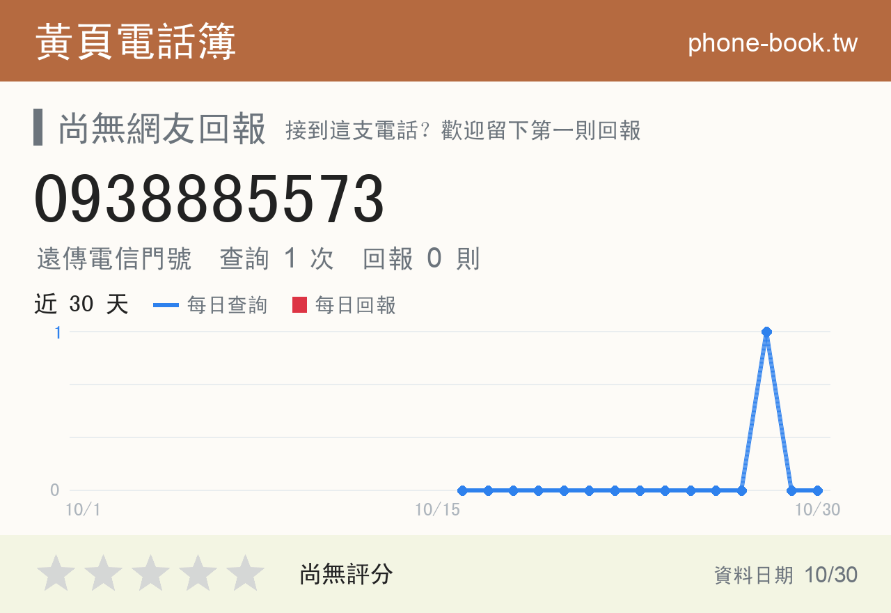 0938885573 評分卡：查詢 1 次、網友回報 0 則
