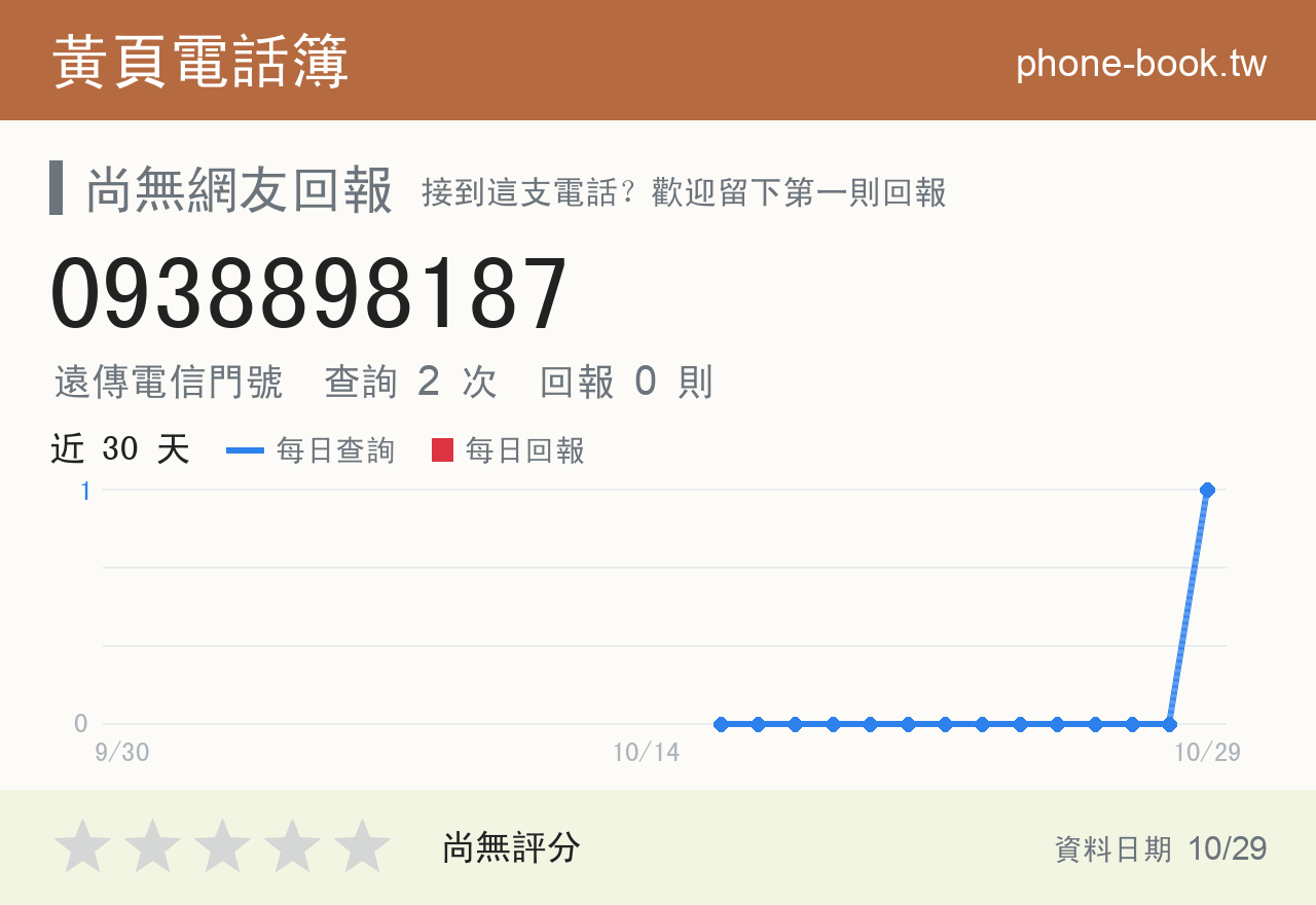 0938898187 評分卡：查詢 2 次、網友回報 0 則