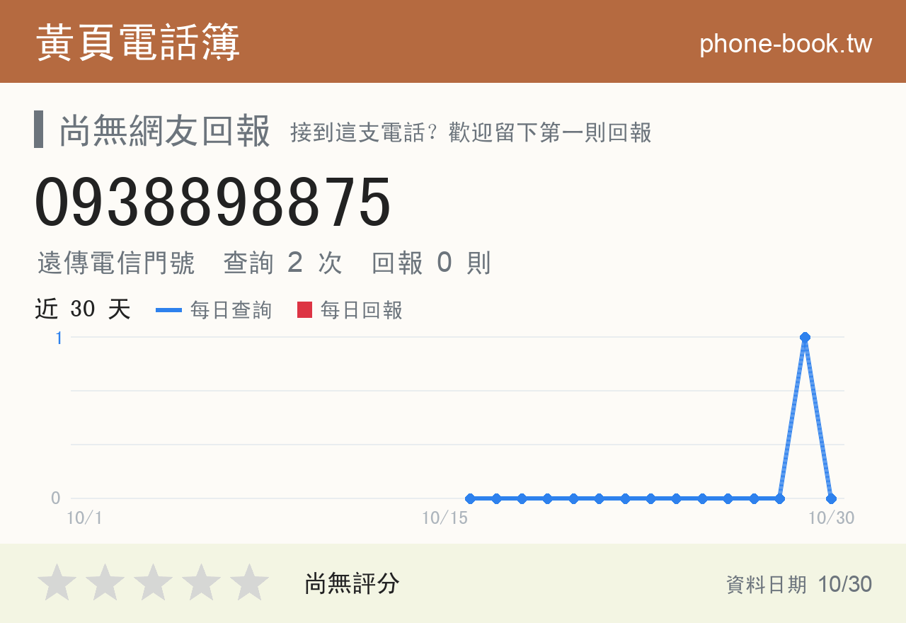 0938898875 評分卡：查詢 2 次、網友回報 0 則