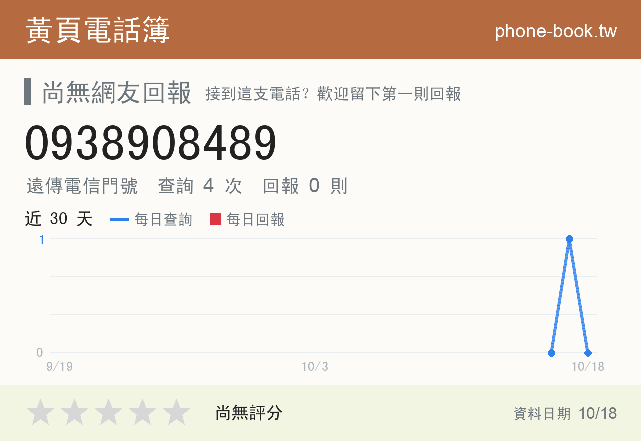 0938908489 評分卡：查詢 4 次、網友回報 0 則