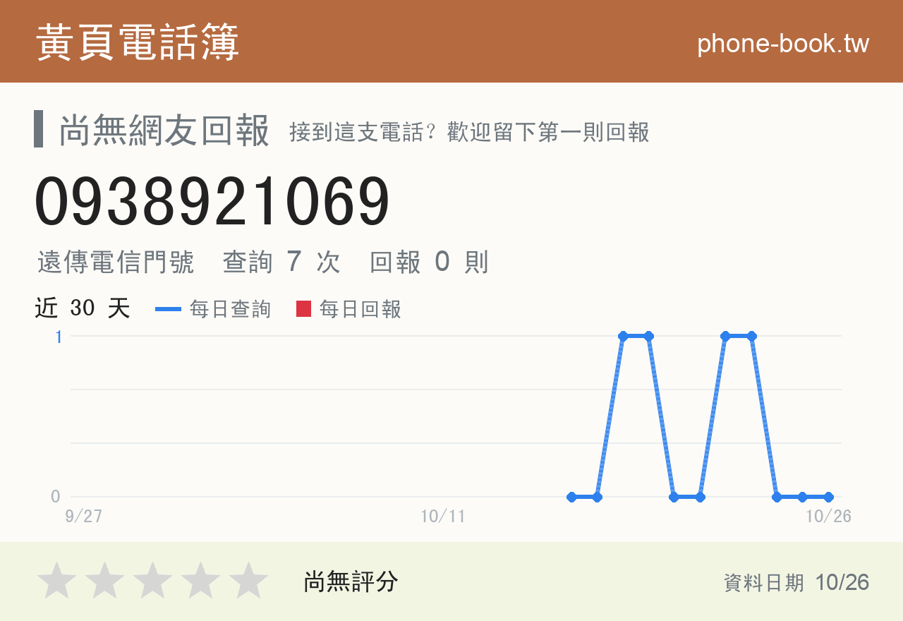 0938921069 評分卡：查詢 7 次、網友回報 0 則
