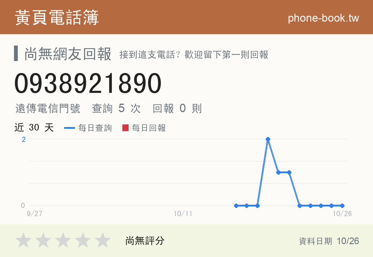 0938921890 評分卡：查詢 5 次、網友回報 0 則