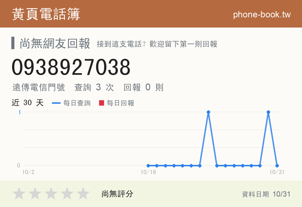 0938927038 評分卡：查詢 3 次、網友回報 0 則