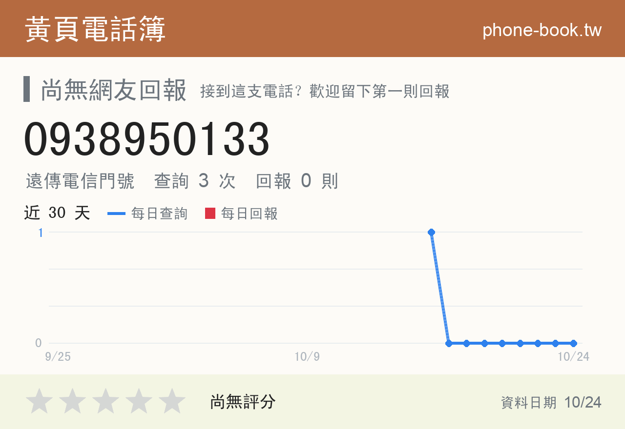 0938950133 評分卡：查詢 3 次、網友回報 0 則