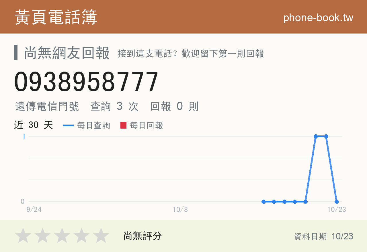 0938958777 評分卡：查詢 3 次、網友回報 0 則