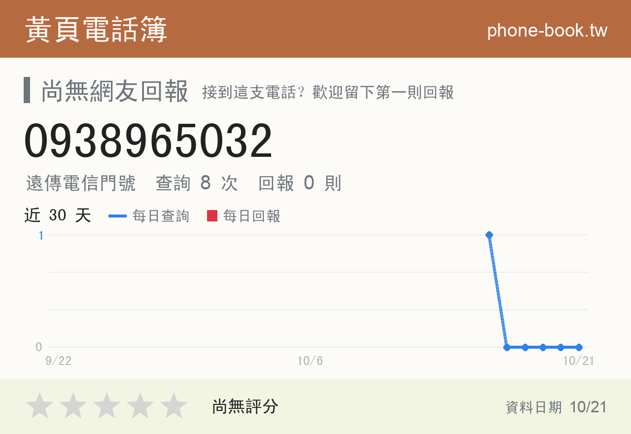 0938965032 評分卡：查詢 8 次、網友回報 0 則