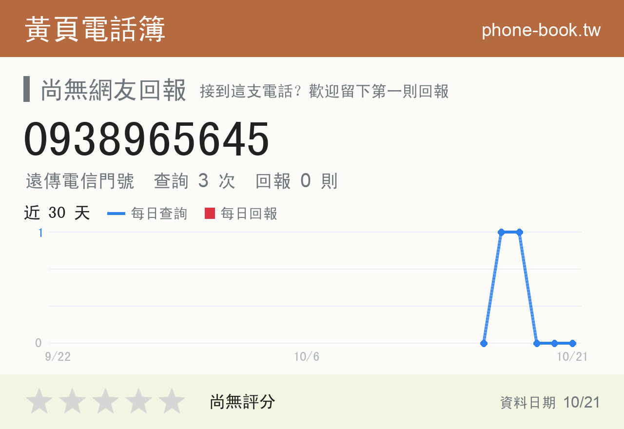 0938965645 評分卡：查詢 3 次、網友回報 0 則