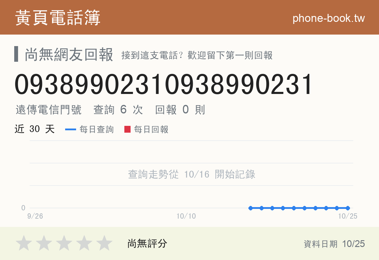 09389902310938990231 評分卡：查詢 6 次、網友回報 0 則