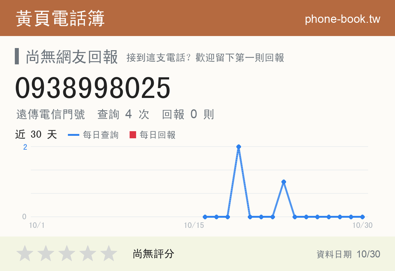 0938998025 評分卡：查詢 4 次、網友回報 0 則