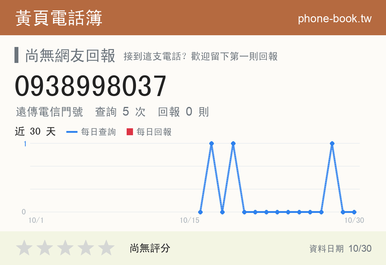 0938998037 評分卡：查詢 5 次、網友回報 0 則