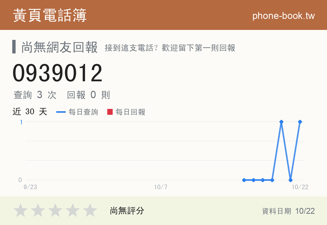 0939012 評分卡：查詢 3 次、網友回報 0 則