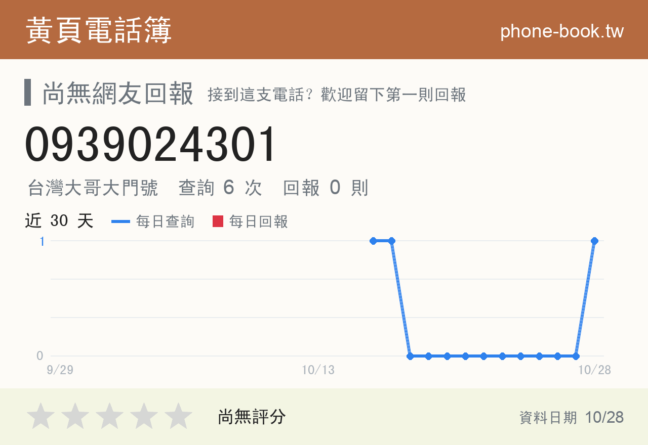 0939024301 評分卡：查詢 6 次、網友回報 0 則