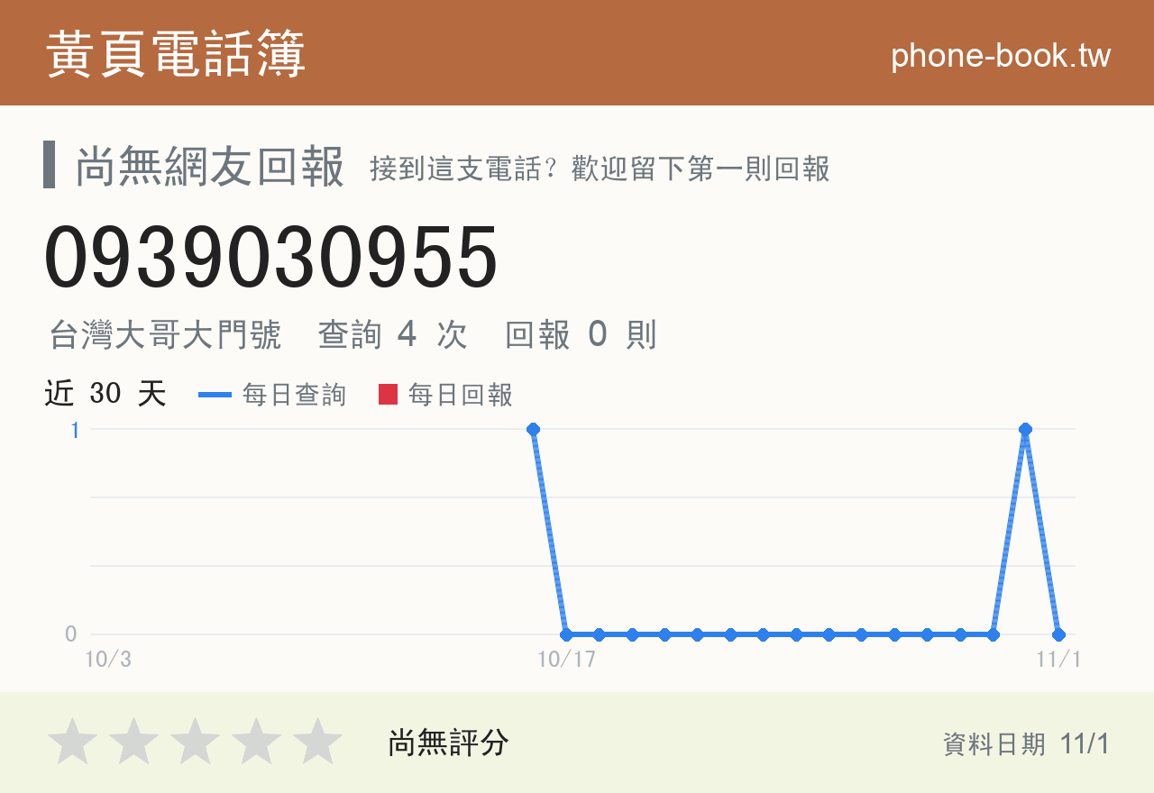 0939030955 評分卡：查詢 4 次、網友回報 0 則