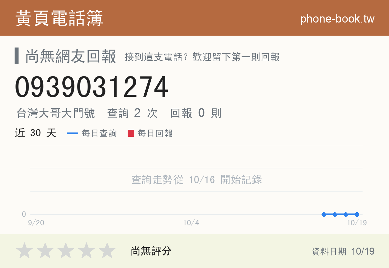 0939031274 評分卡：查詢 2 次、網友回報 0 則