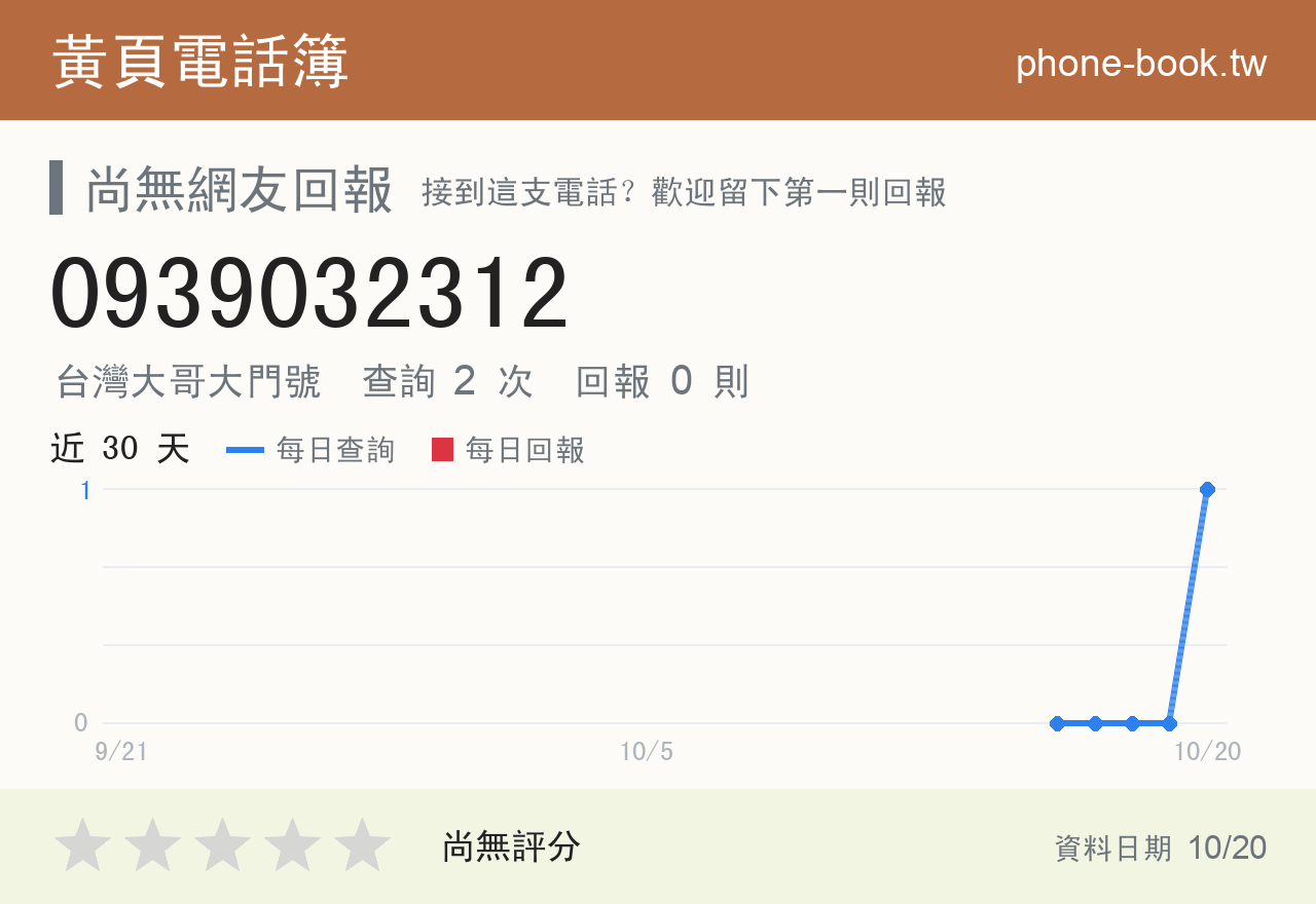 0939032312 評分卡：查詢 2 次、網友回報 0 則