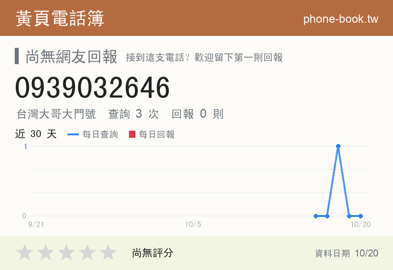 0939032646 評分卡：查詢 3 次、網友回報 0 則