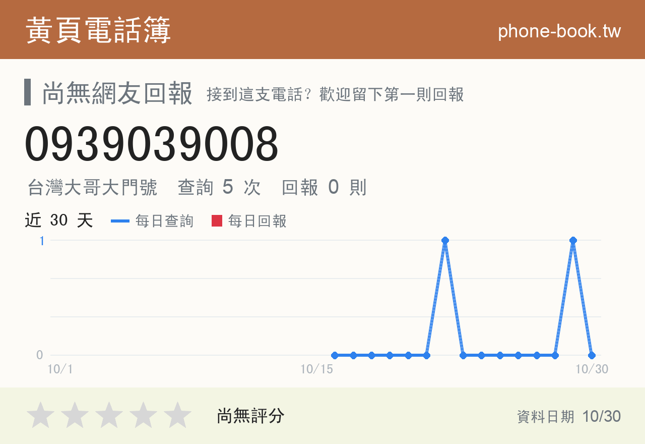 0939039008 評分卡：查詢 5 次、網友回報 0 則