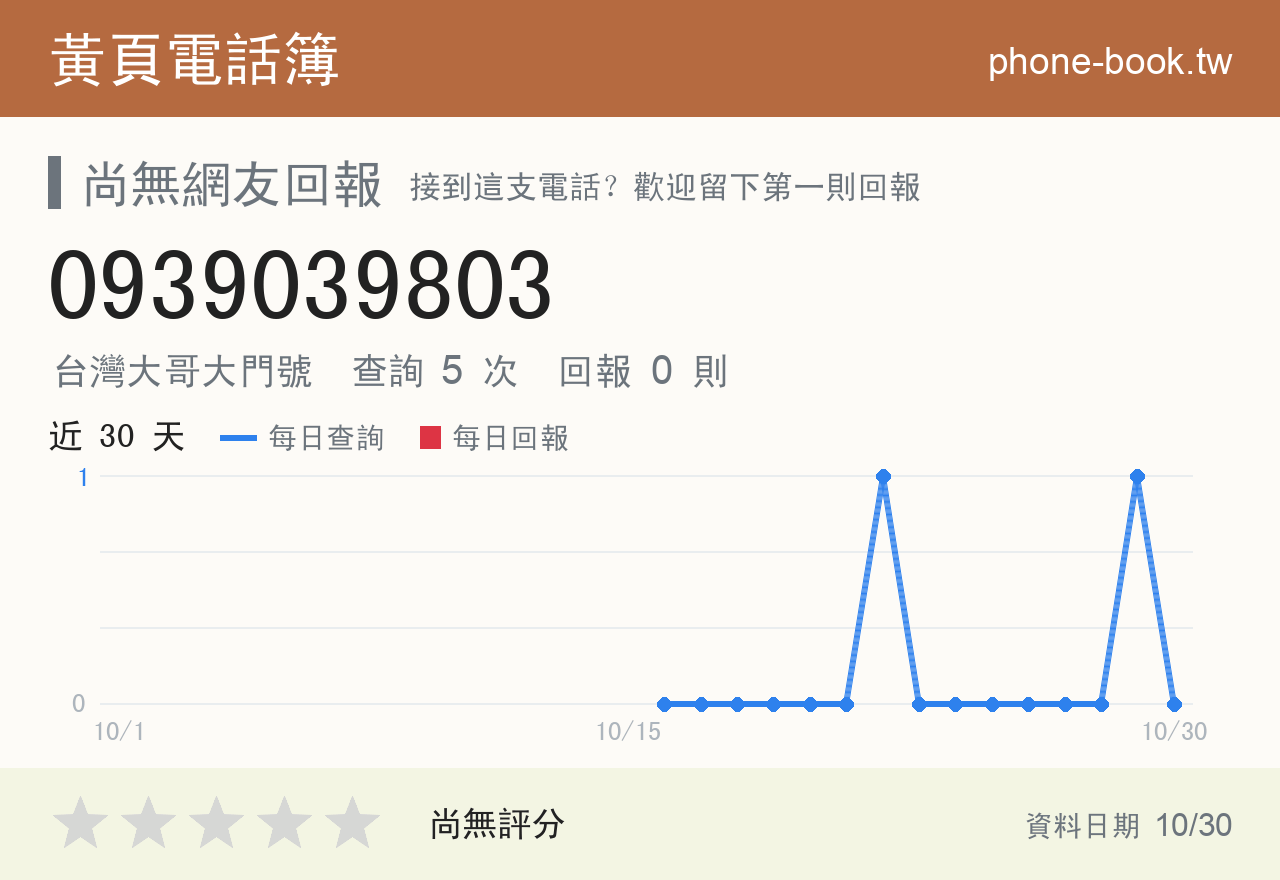 0939039803 評分卡：查詢 5 次、網友回報 0 則