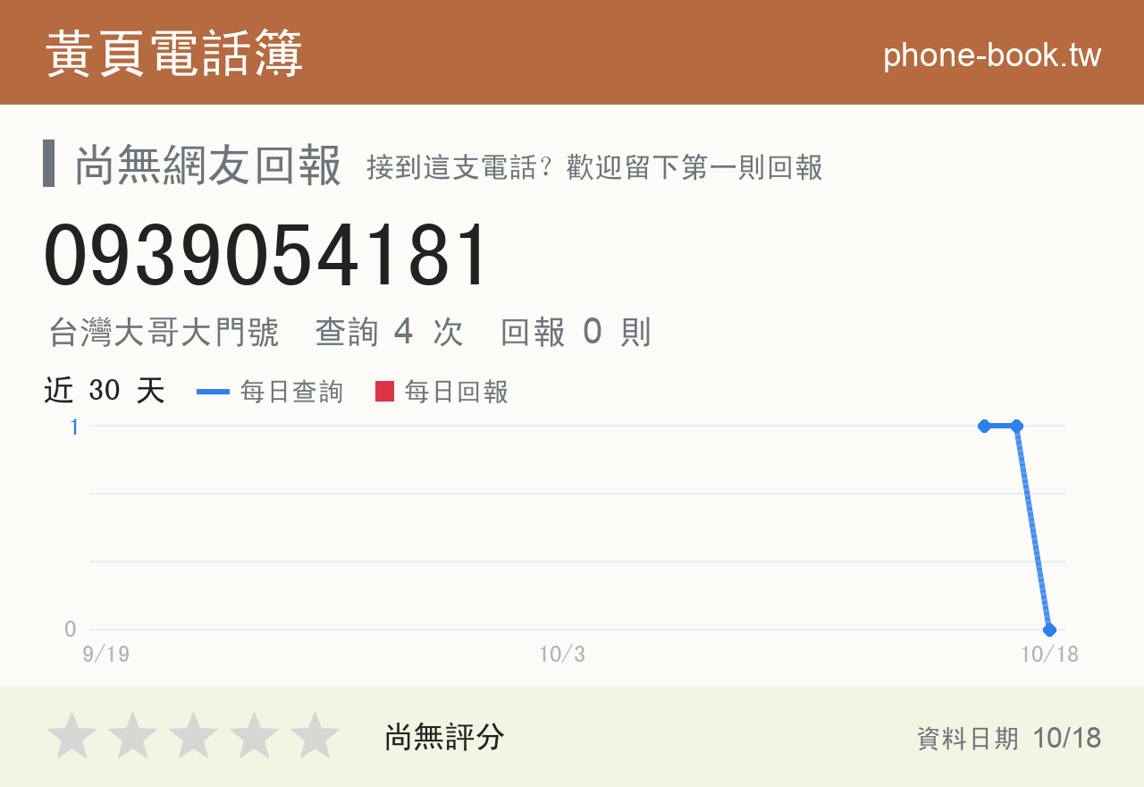 0939054181 評分卡：查詢 4 次、網友回報 0 則