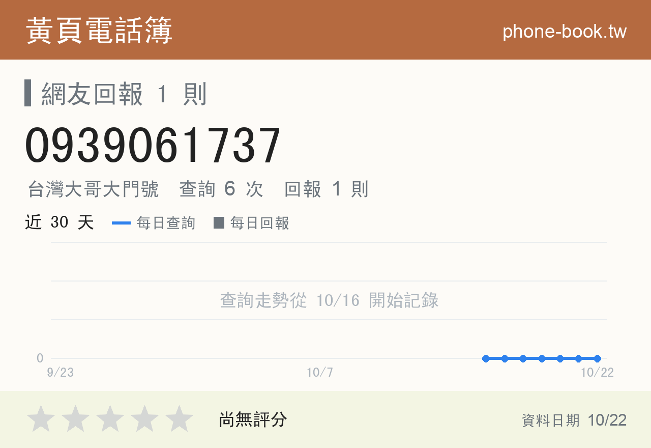 0939061737 評分卡：查詢 6 次、網友回報 1 則