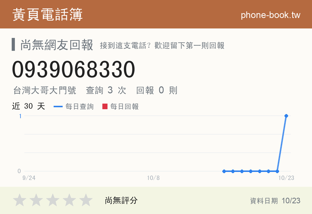 0939068330 評分卡：查詢 3 次、網友回報 0 則