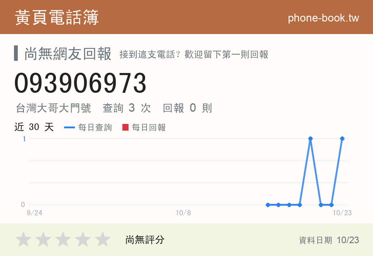 093906973 評分卡：查詢 3 次、網友回報 0 則
