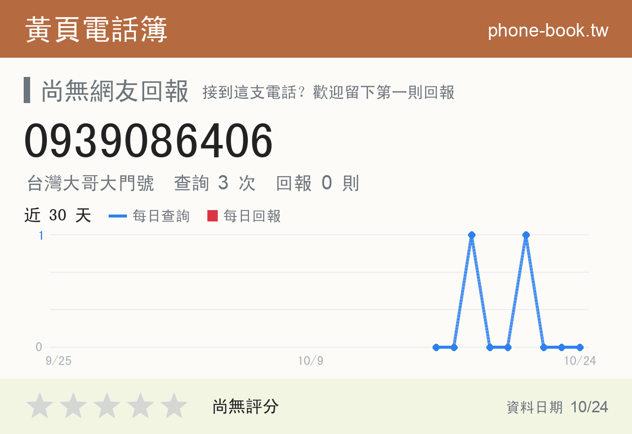 0939086406 評分卡：查詢 3 次、網友回報 0 則