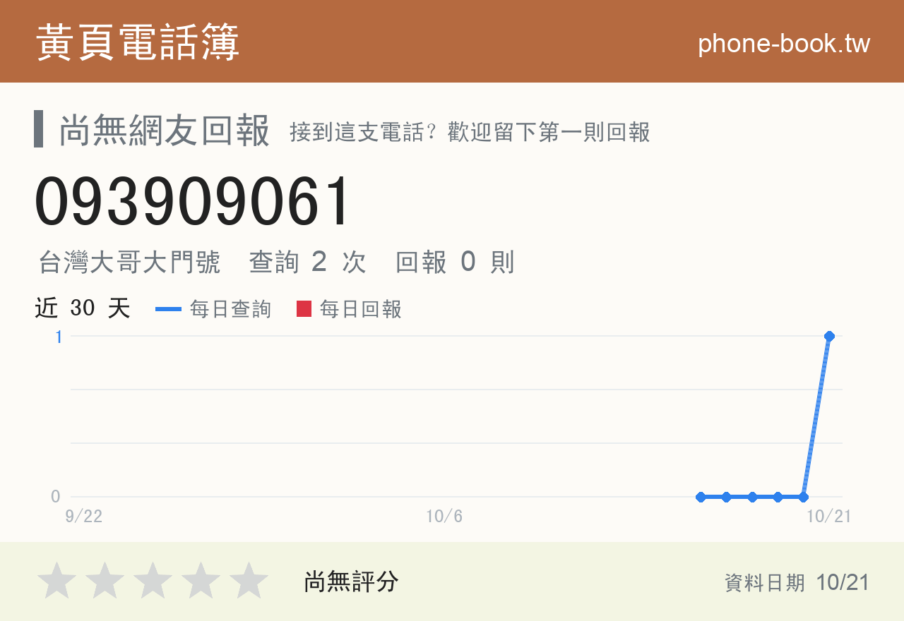 093909061 評分卡：查詢 2 次、網友回報 0 則