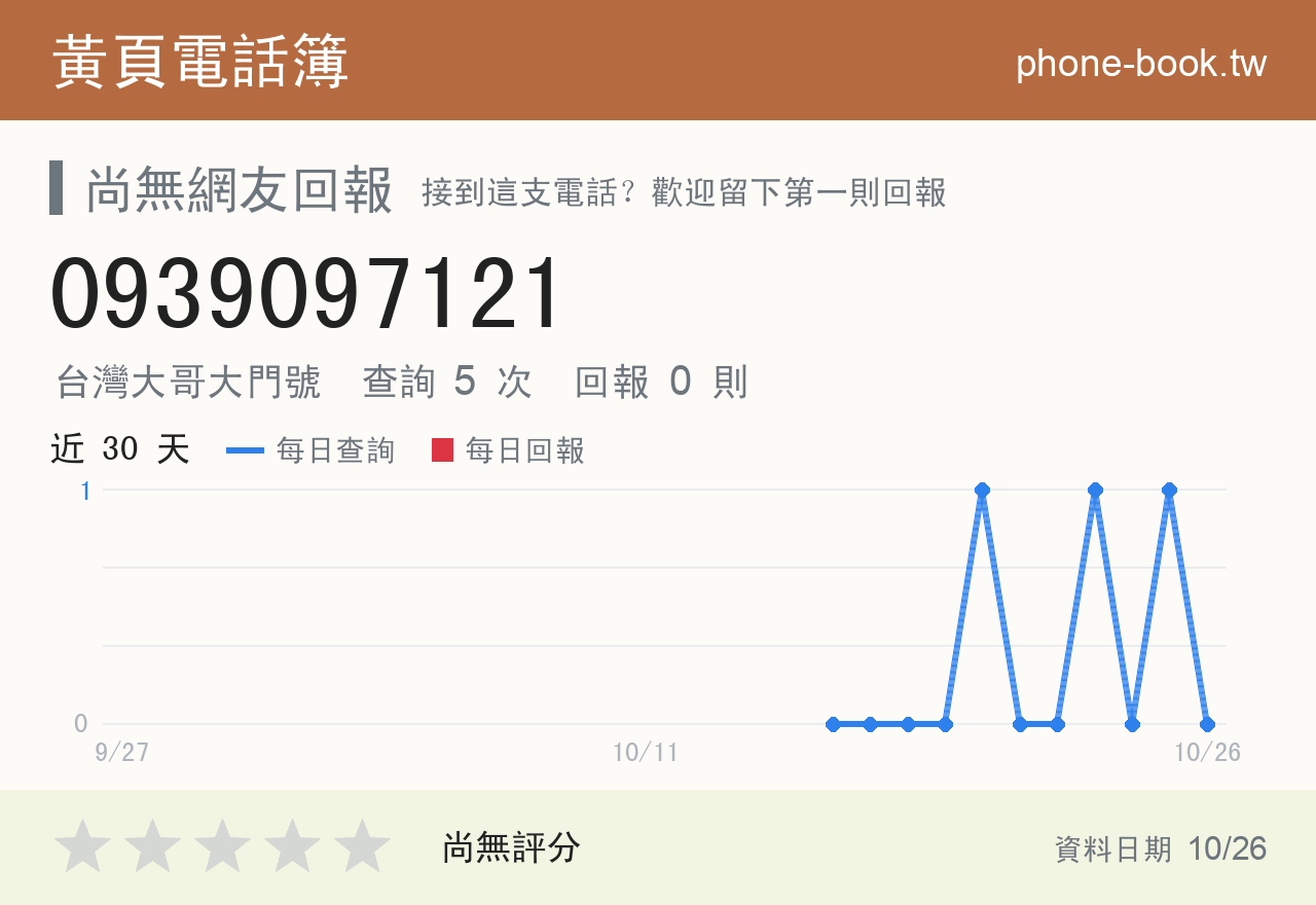 0939097121 評分卡：查詢 5 次、網友回報 0 則