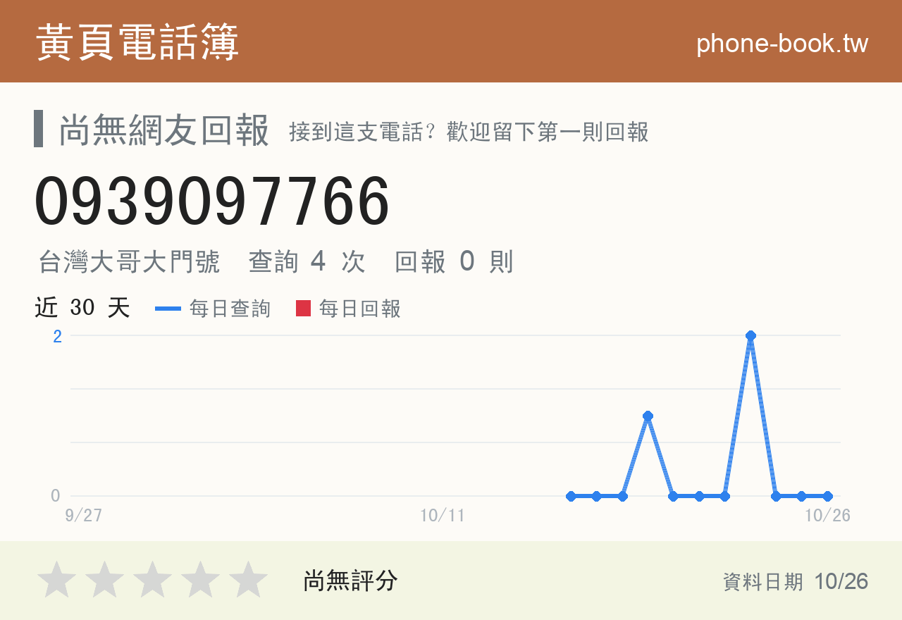 0939097766 評分卡：查詢 4 次、網友回報 0 則