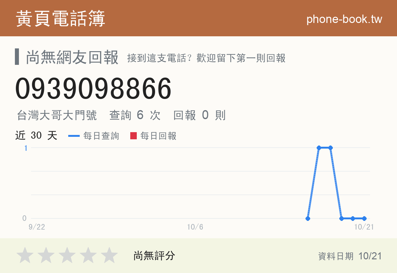 0939098866 評分卡：查詢 6 次、網友回報 0 則
