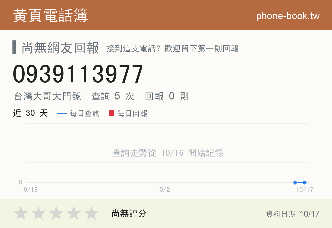 0939113977 評分卡：查詢 5 次、網友回報 0 則