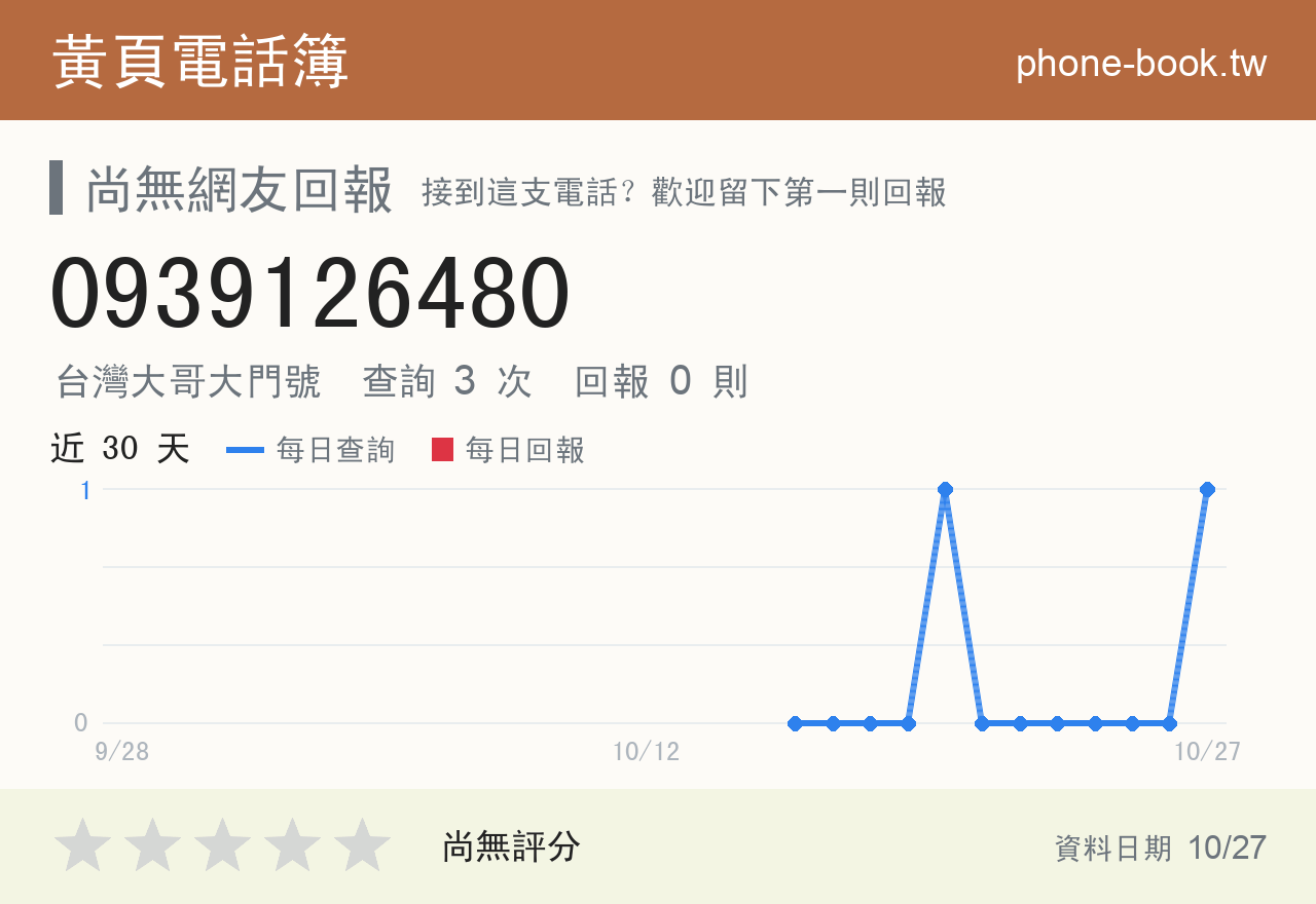 0939126480 評分卡：查詢 3 次、網友回報 0 則
