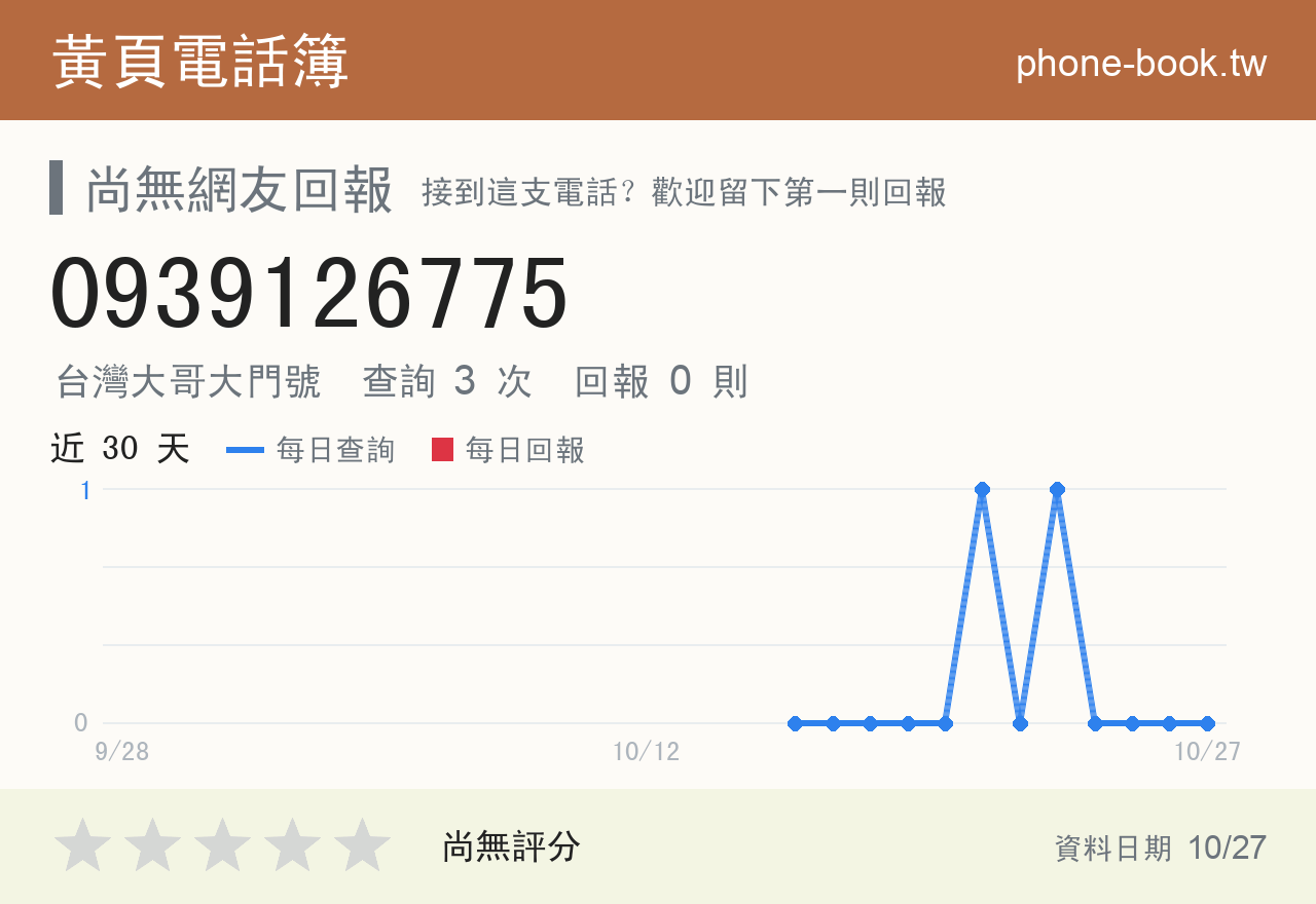 0939126775 評分卡：查詢 3 次、網友回報 0 則