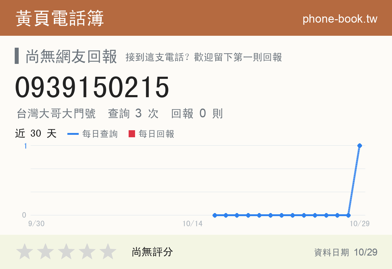 0939150215 評分卡：查詢 3 次、網友回報 0 則
